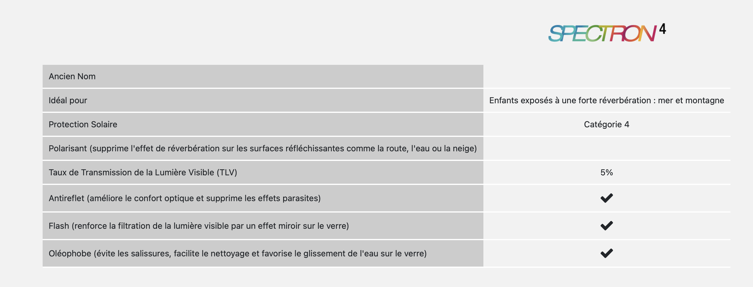 LOOP L (3 à 5 ans)